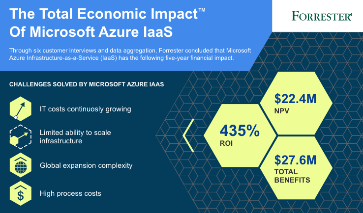 AzureSMB_C1Wk5_Info.png