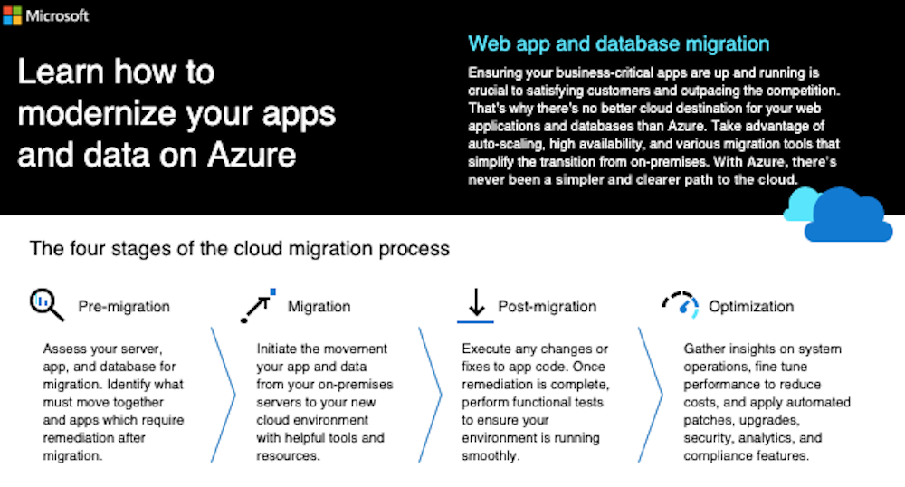 AzureSMB_Wk9_Inforgraphic.png