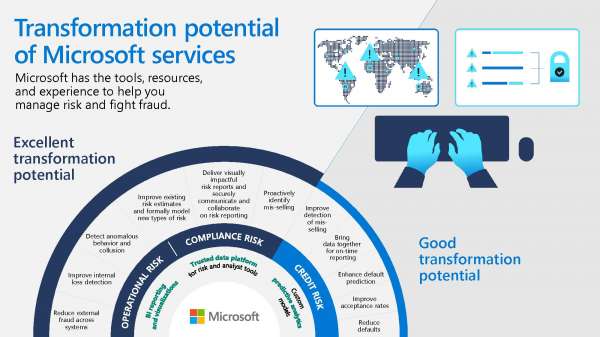 Manage_20Risk_20_20Fraud_Infographic_Transformation_20Potential_1_thumb.jpg