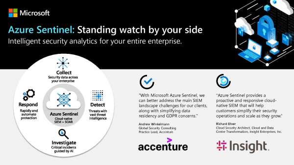 Security_Infographic_Microsoft_20Sentinel_1_thumb.jpg