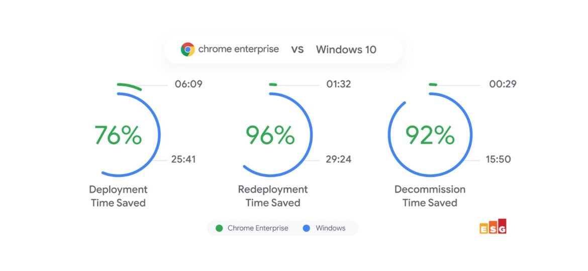 chrome_ent_vs_windows_10_0999041619990833_max_2000x2000.jpg