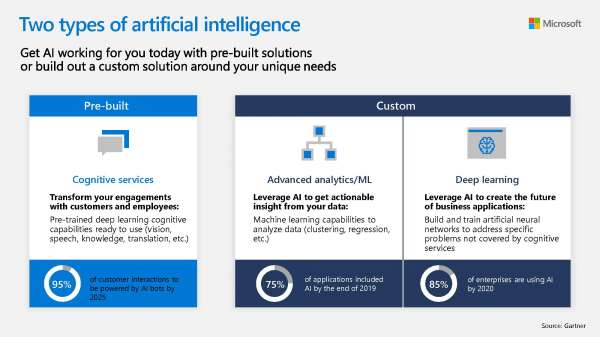 Analytics_20_20AI_Infographic_2_20Types_20of_20AI_1_thumb.jpg